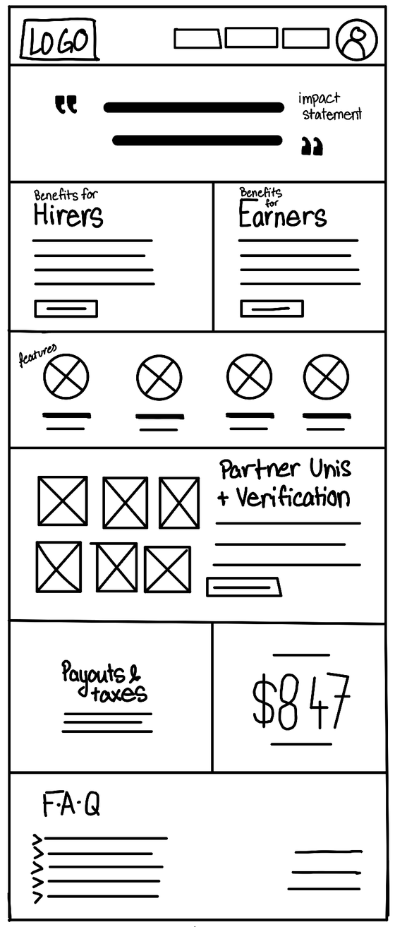 Hand-drawn wireframe of the How it works page.