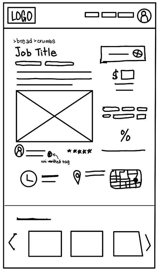 Hand-drawn wireframe of the job post page.