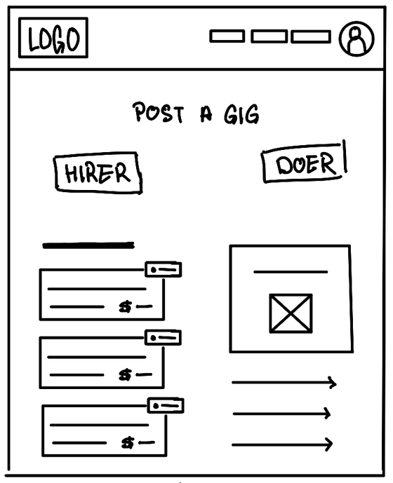 Hand-drawn wireframe of the Post a gig page.